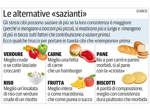 alimento morbido croccante