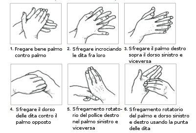 come-lavarsi-le-mani