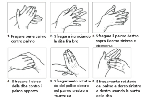 come-lavarsi-le-mani