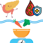 Immagine insulina e fame costante